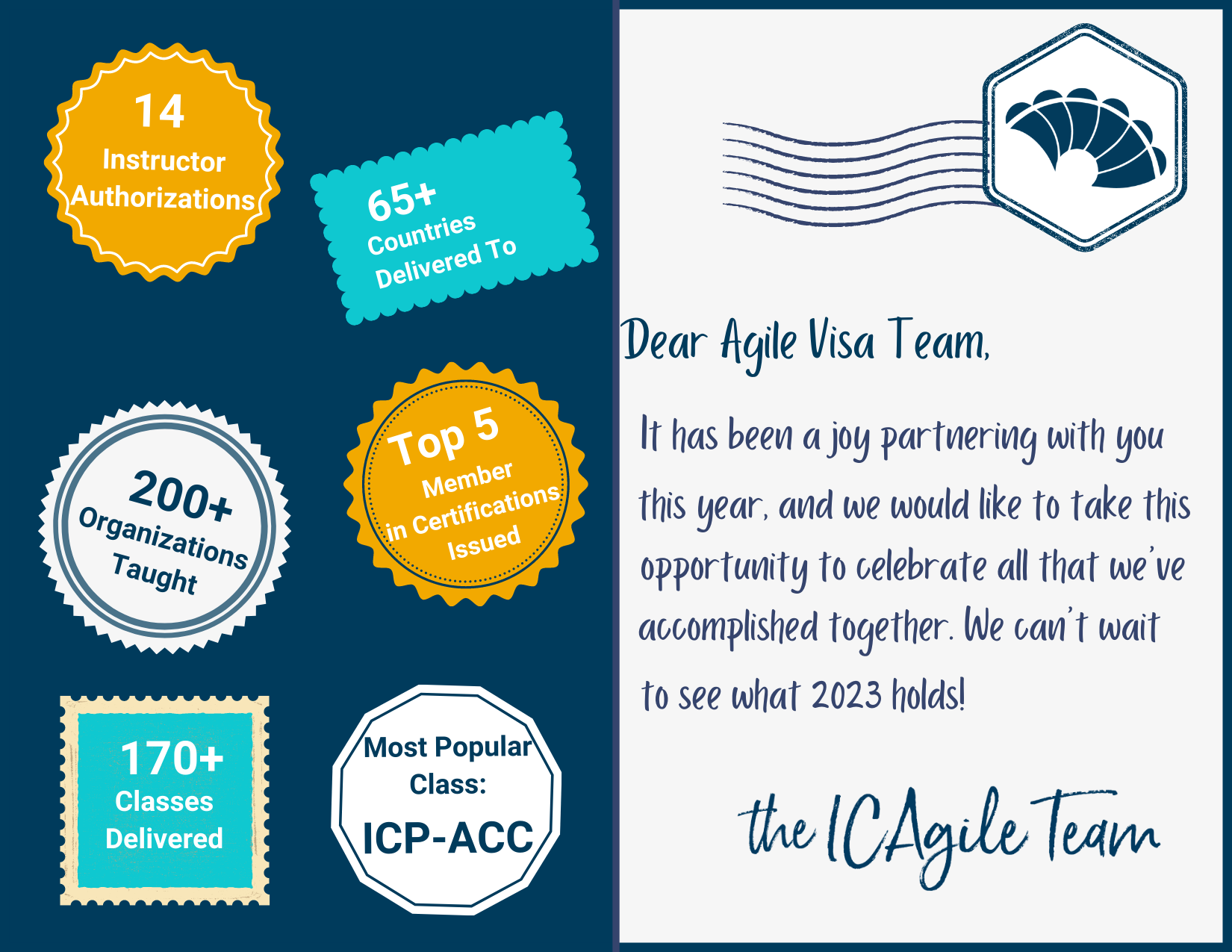 Agile Visa Postcard by ICAgile